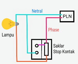 cara memasang saklar lampu dan stop kontak 2 kabel