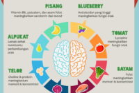 Makanan Penambah Kekuatan Otak untuk Meningkatkan Konsentrasi