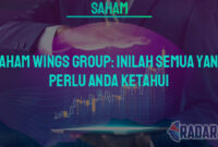 saham wings group